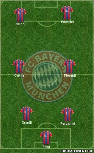 FC Bayern München Formation 2015