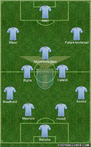 S.S. Lazio Formation 2015