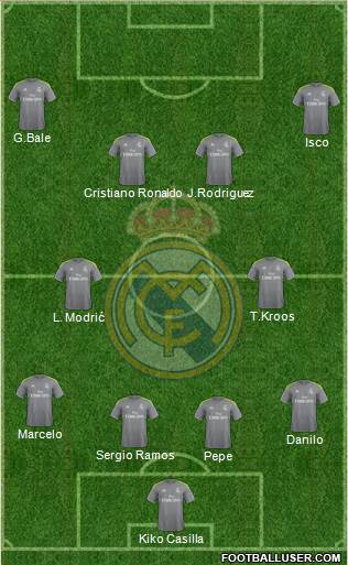 Real Madrid C.F. Formation 2015