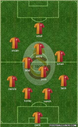 Galatasaray SK Formation 2015