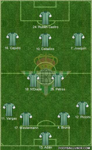 Real Betis B., S.A.D. Formation 2015