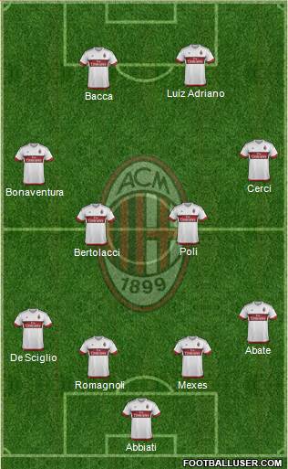 A.C. Milan Formation 2015