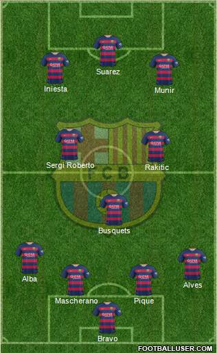 F.C. Barcelona Formation 2015