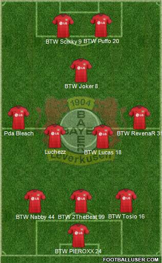 Bayer 04 Leverkusen Formation 2015