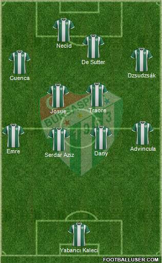 Bursaspor Formation 2015