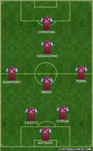 Aston Villa Formation 2015