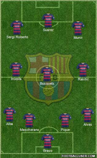 F.C. Barcelona Formation 2015