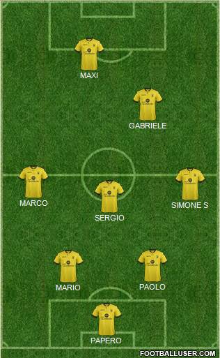 Aston Villa Formation 2015
