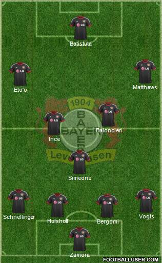 Bayer 04 Leverkusen Formation 2015