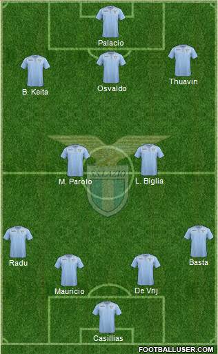 S.S. Lazio Formation 2015