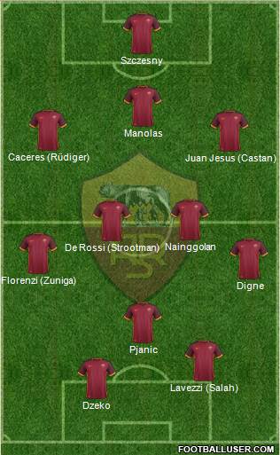 AS Roma Formation 2015