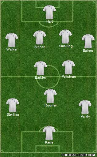 England Formation 2015