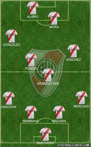 River Plate Formation 2015