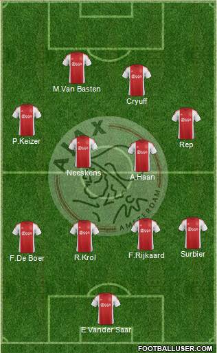 AFC Ajax Formation 2015