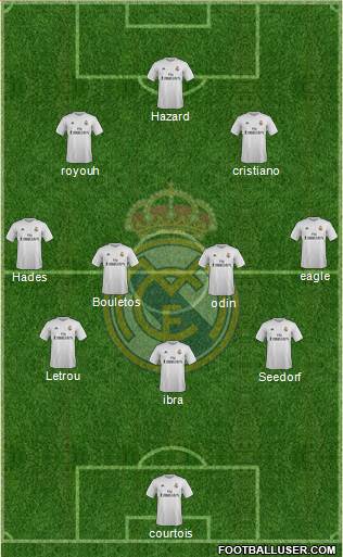 Real Madrid C.F. Formation 2015