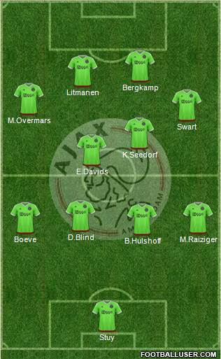 AFC Ajax Formation 2015