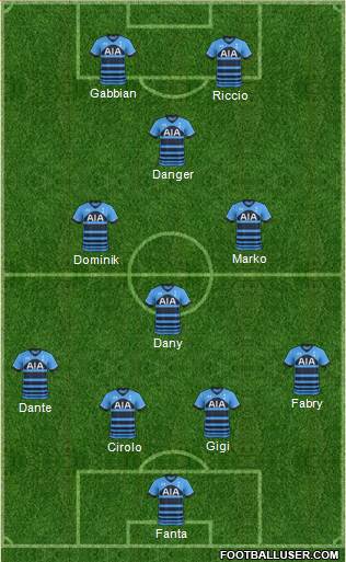 Tottenham Hotspur Formation 2015