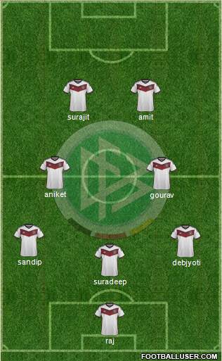 Germany Formation 2015