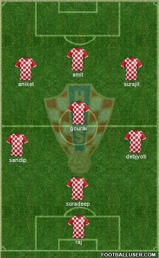 Croatia Formation 2015