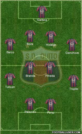 S Deportivo Quito Formation 2015