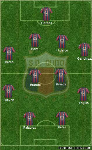 S Deportivo Quito Formation 2015