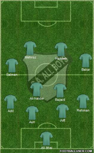 All Boys Formation 2015