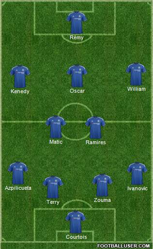Chelsea Formation 2015