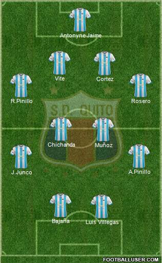 S Deportivo Quito Formation 2015