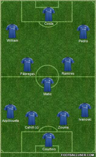 Chelsea Formation 2015