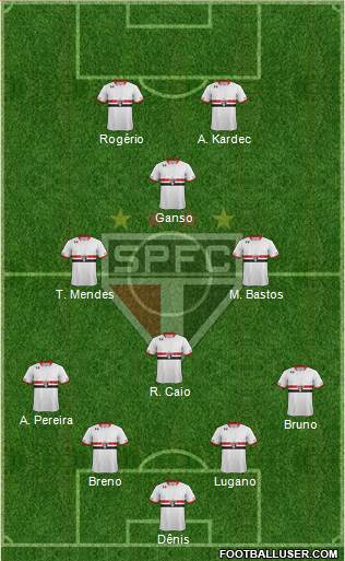 São Paulo FC Formation 2015