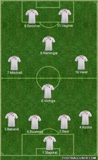 Trinidad and Tobago Formation 2015