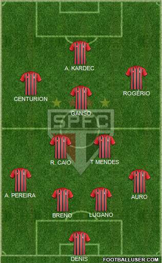 São Paulo FC Formation 2015