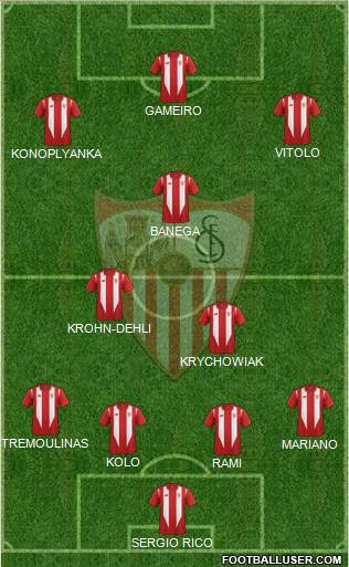 Sevilla F.C., S.A.D. Formation 2015