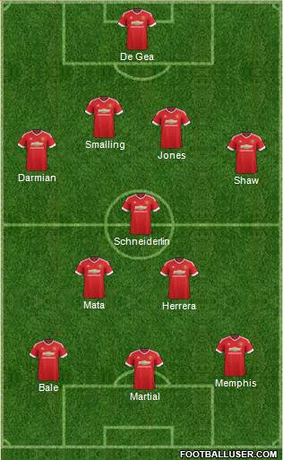Manchester United Formation 2015