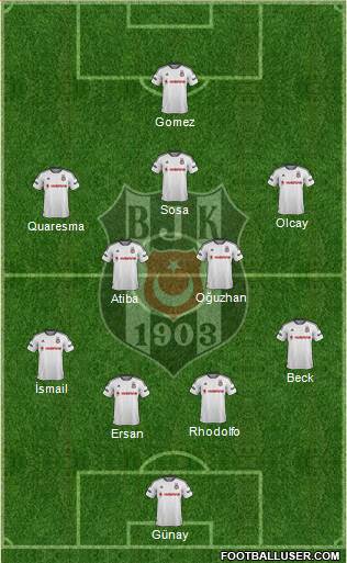 Besiktas JK Formation 2015