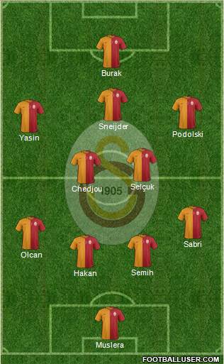 Galatasaray SK Formation 2015
