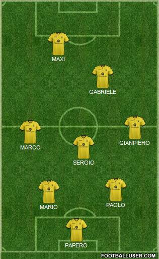 Aston Villa Formation 2015