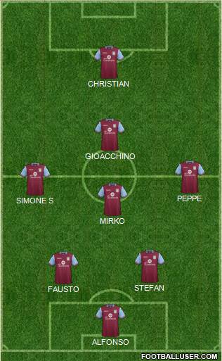 Aston Villa Formation 2015