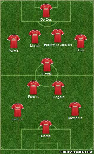 Manchester United Formation 2015