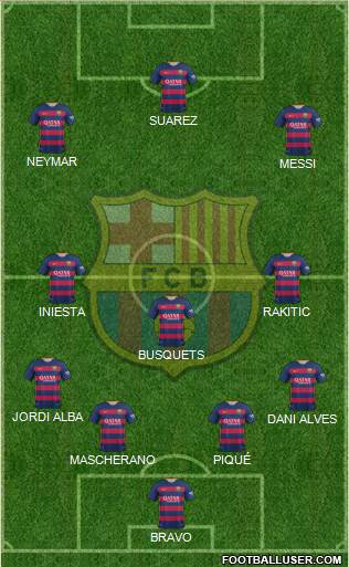 F.C. Barcelona Formation 2015