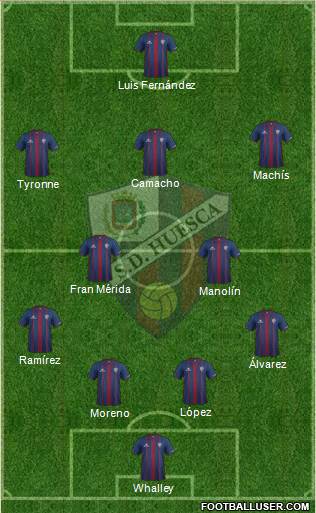 S.D. Huesca Formation 2015