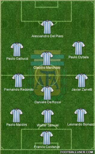 Argentina Formation 2015