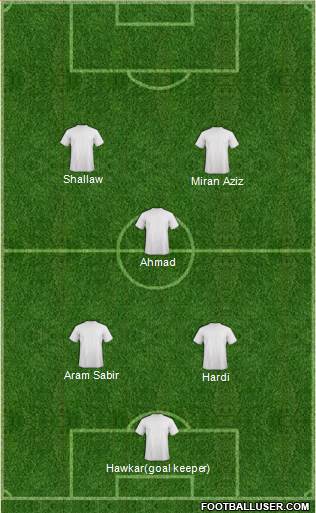 Arsenal Formation 2015