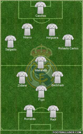 Real Madrid C.F. Formation 2015