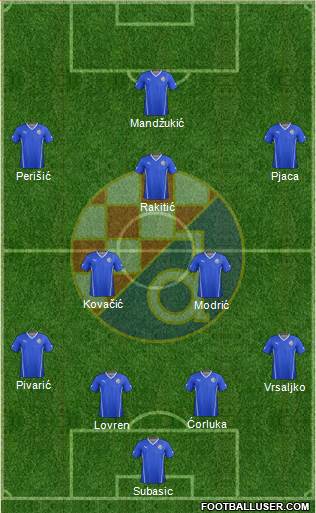 NK Dinamo Formation 2015
