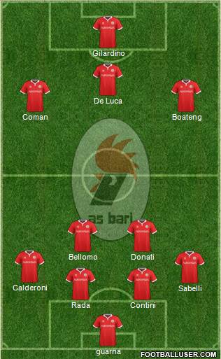 Bari Formation 2015