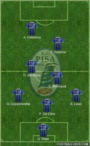 Pisa Formation 2015