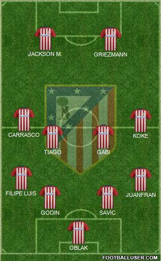 C. Atlético Madrid S.A.D. Formation 2015