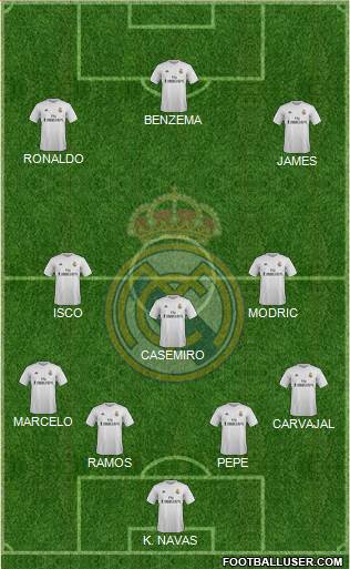 Real Madrid C.F. Formation 2015