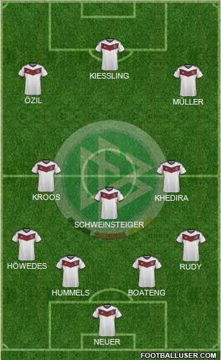 Germany Formation 2015